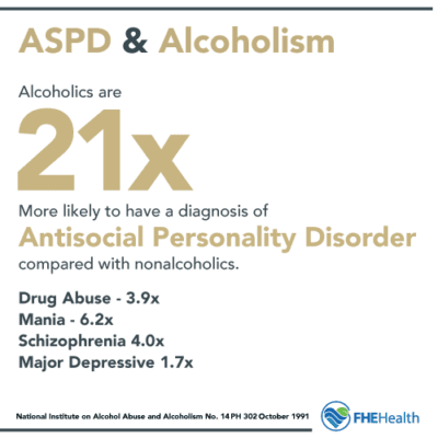 Is Alcoholism A Mental Illness Conditions Linked To Drinking Fhe Health