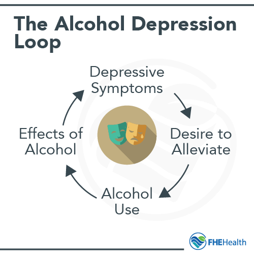 The Alcohol Depression Loop
