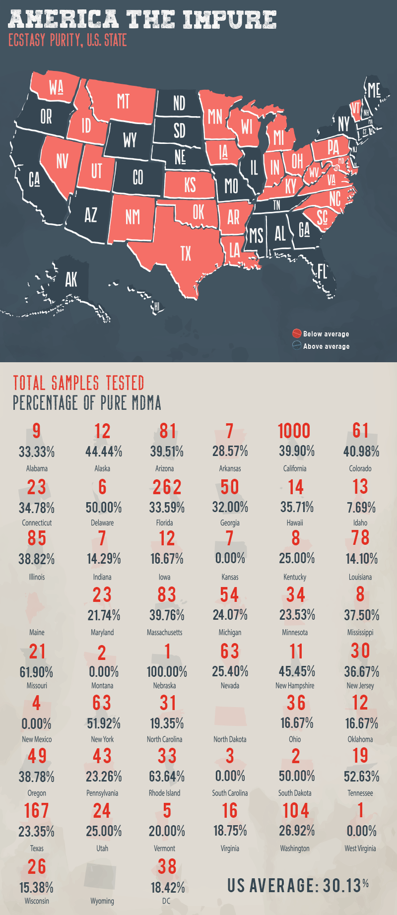 Ecstasy Purity by State