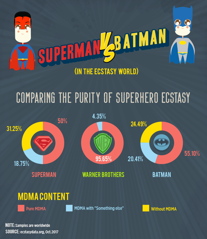 Ecstasy Purity by Superhero logo