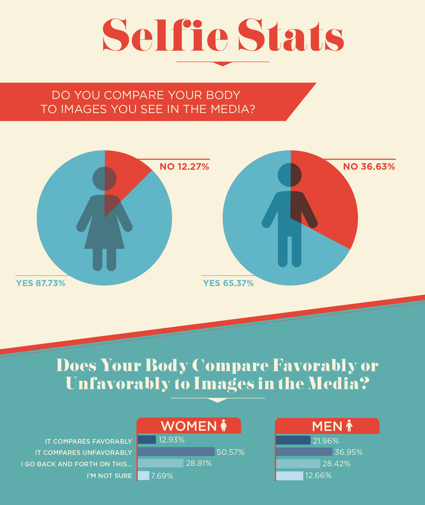 selfie stats