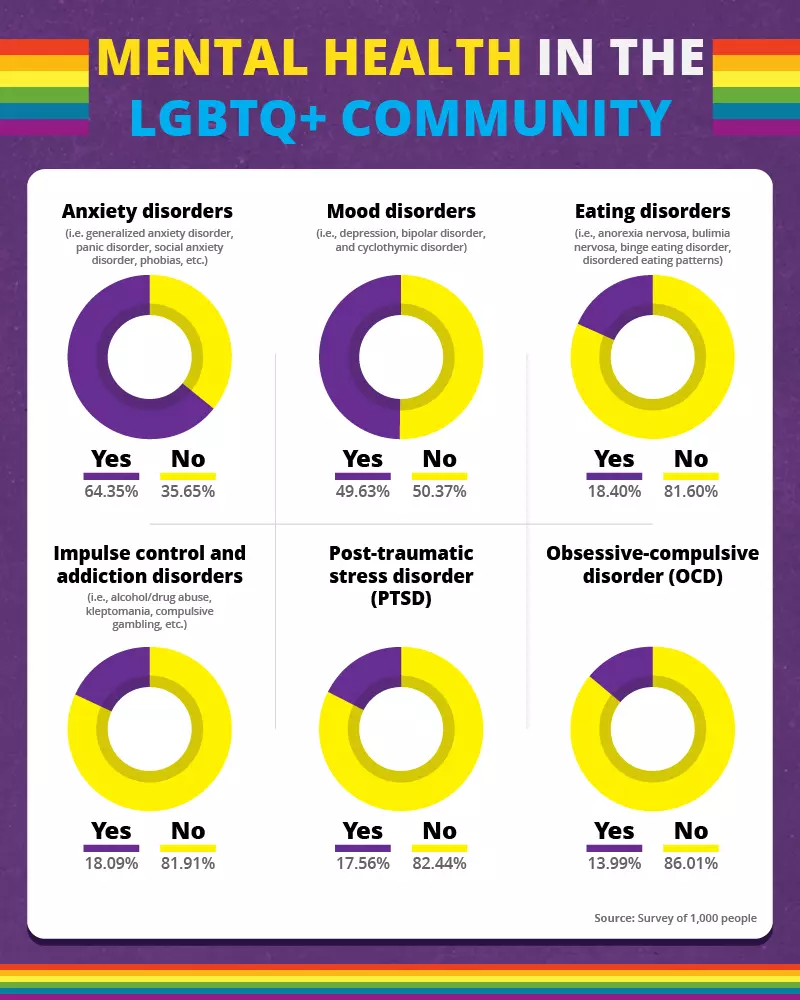 mental health in the lgbtq community