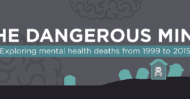 Effects of Mental Illness