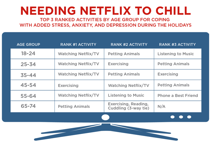 Managing Holiday Stress and Anxiety