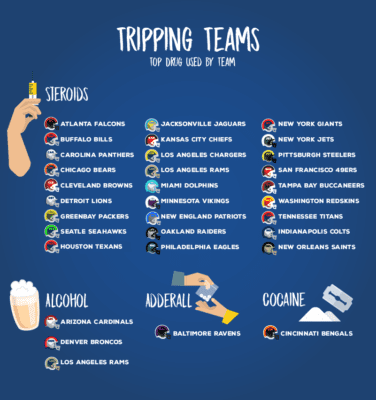 Drop use by team