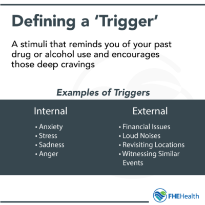 Defining a Trigger