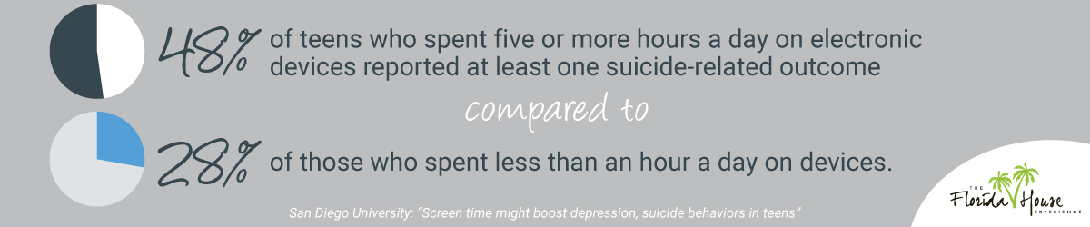Teen Suicidiality screen time