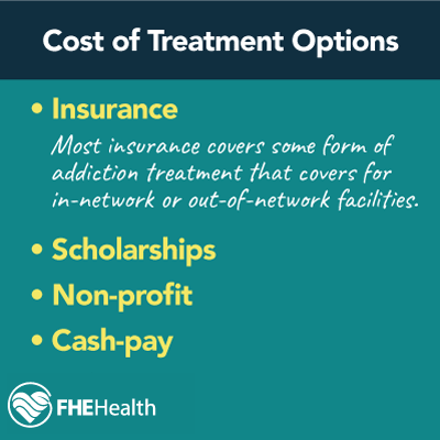 Cost of addiction treatment infographic