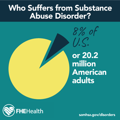 Who suffers from substance use disorders infographic