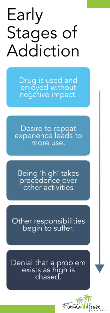 The Early Signs of Addiction Spotting the Signs of Addiction | Physical & Behavioral Addiction 