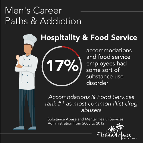 Mens careers - Hospitality