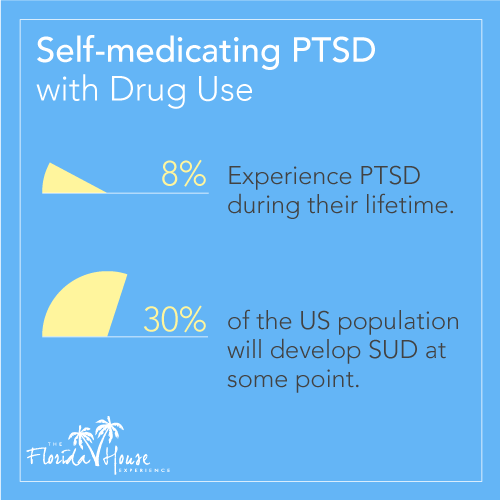 Drug Use - Self Medicating