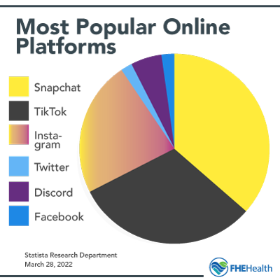 Social Media Mental Illness