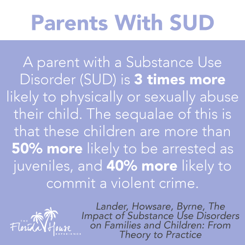 parents with SUD