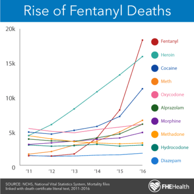 Rise in fentanyl Deaths
