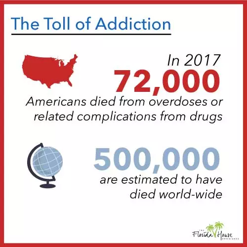 America vs World death toll from opioid crisis