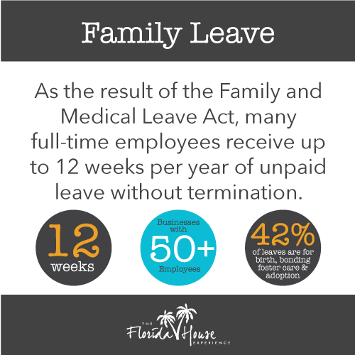 FMLA and Addiction