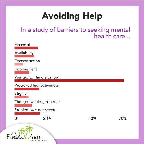 Why people avoid mental health treatment