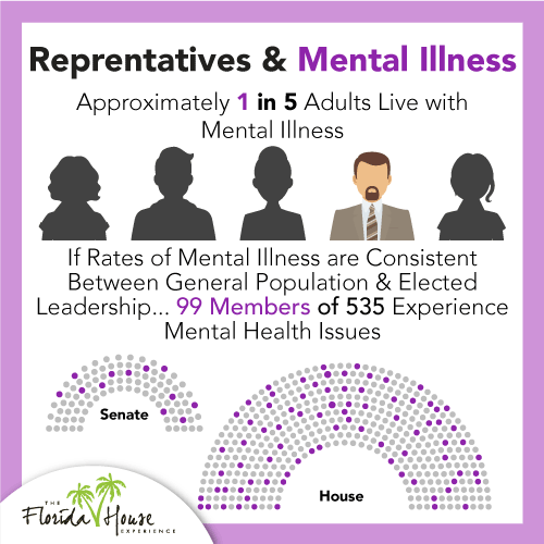 US Leadership - who has mental illness?