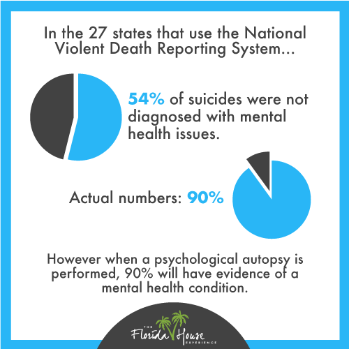 Mental illness - what is the overlap with mental illness?