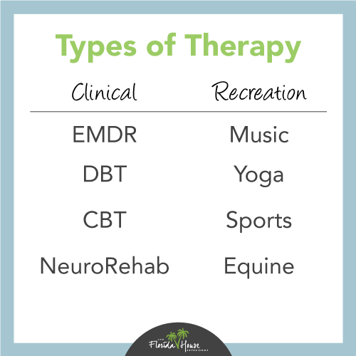 How there are 2 types of treatment for addiction and examples