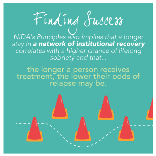 staying in a network of institutional recovery improves odds of avoiding relapse