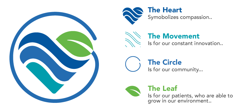 FHE Health is Now FHE Health 