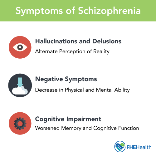 Common symptoms of schizophrenia including hallucinations, negative symptoms, and cognitive impairment