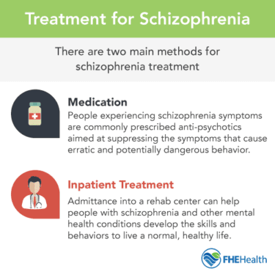 Treatment options for schizophrenia