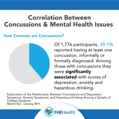 Depression, anxiety and mental health