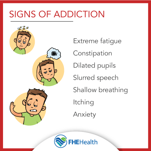 What are the signs of Morphine Addiction
