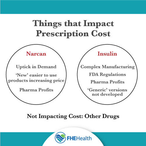 Cost of narcan impacting cost of insulin