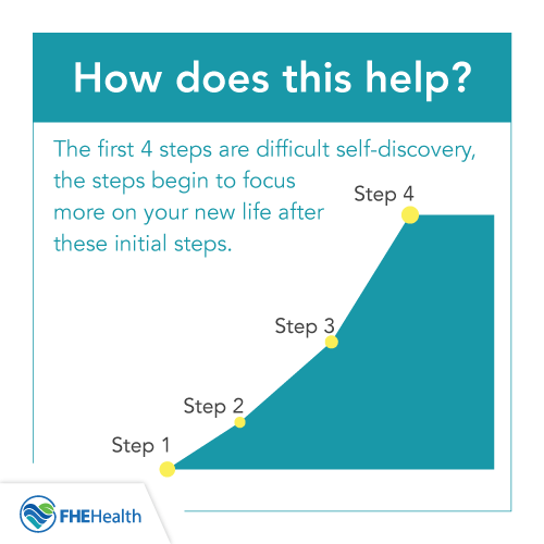 How Step 5 Is essential to recovery
