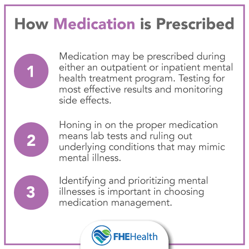 How Medication is Prescribed in Psychiatric Care