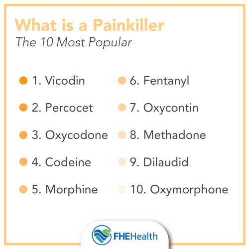 The Most Popular painkiller pills