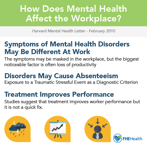 How Mental Health Affects the Workplace