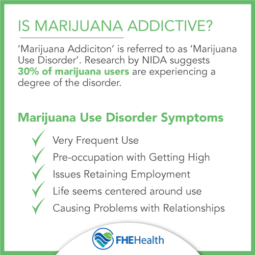 Is Marijuana Addictive?