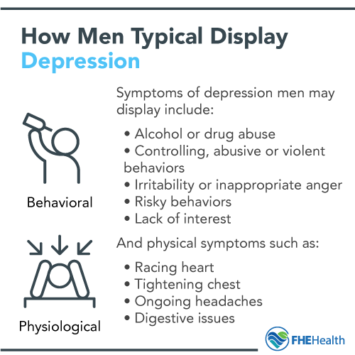How men typically display depression
