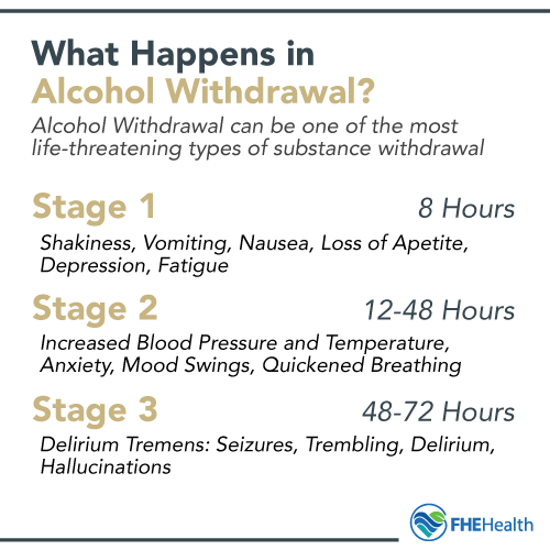 The Stages of Alcohol Withdrawal
