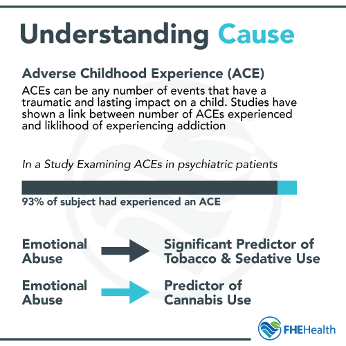 Understanding causes of addiction