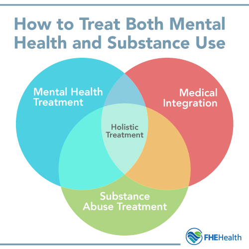 How to treat both mental health and substance use