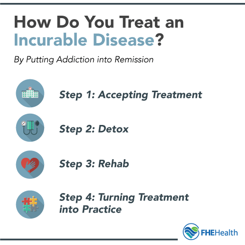 Treating an incurable disease - addiction