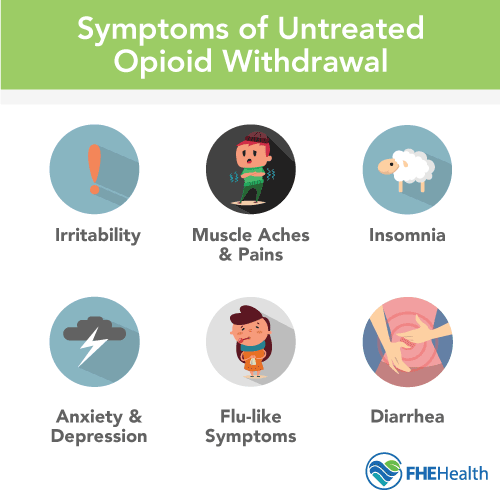 Symptoms of Opioid Detox