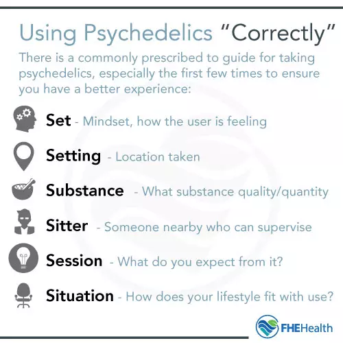 The Rules of using psychedelics for a 'good trip'