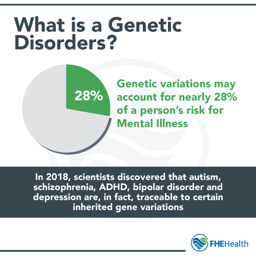 What is a genetic disorder
