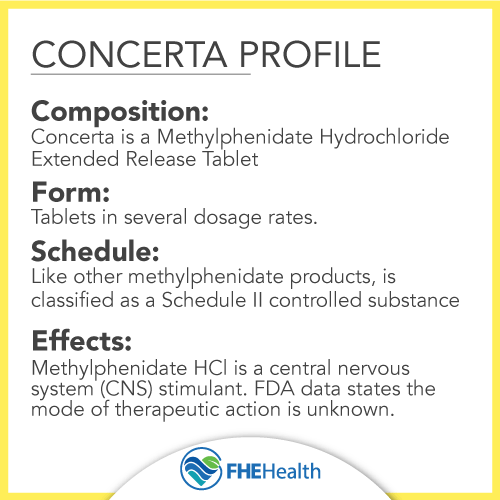 Concerta Profile