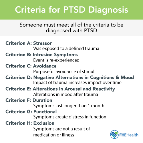 The Criteria for PTSD Diagnosis