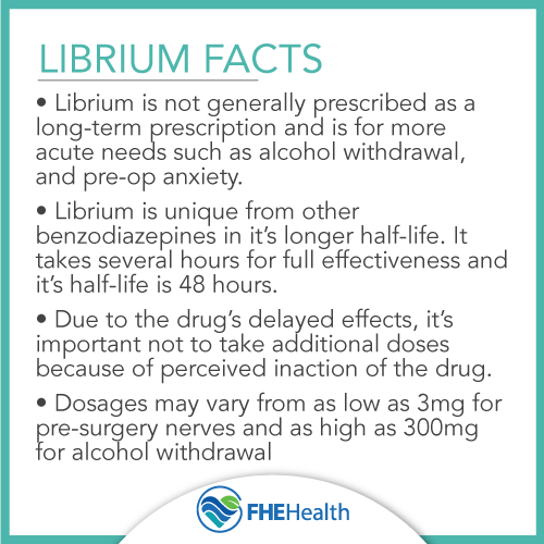 Librium Facts