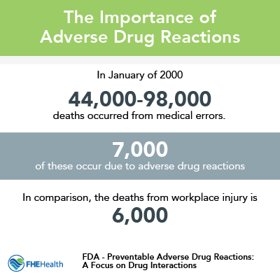 Importance of acknowledging ADRs