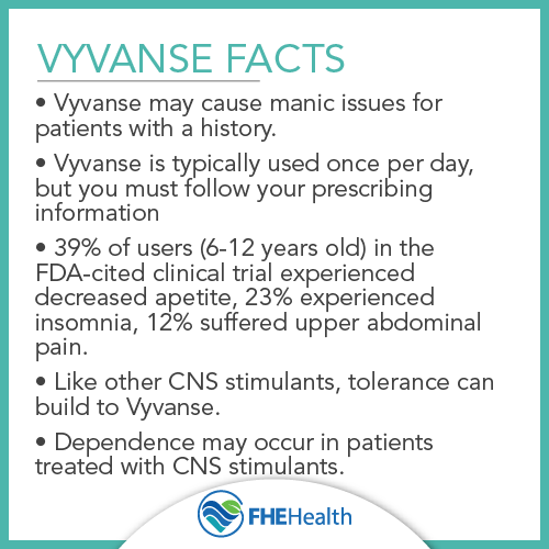Vyvanse Quick Facts